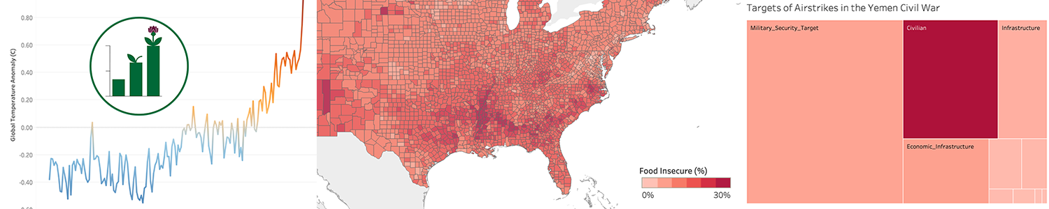 Header image: visualizations of climate change, US food insecurity, and civilian casualties in the war in Yemen